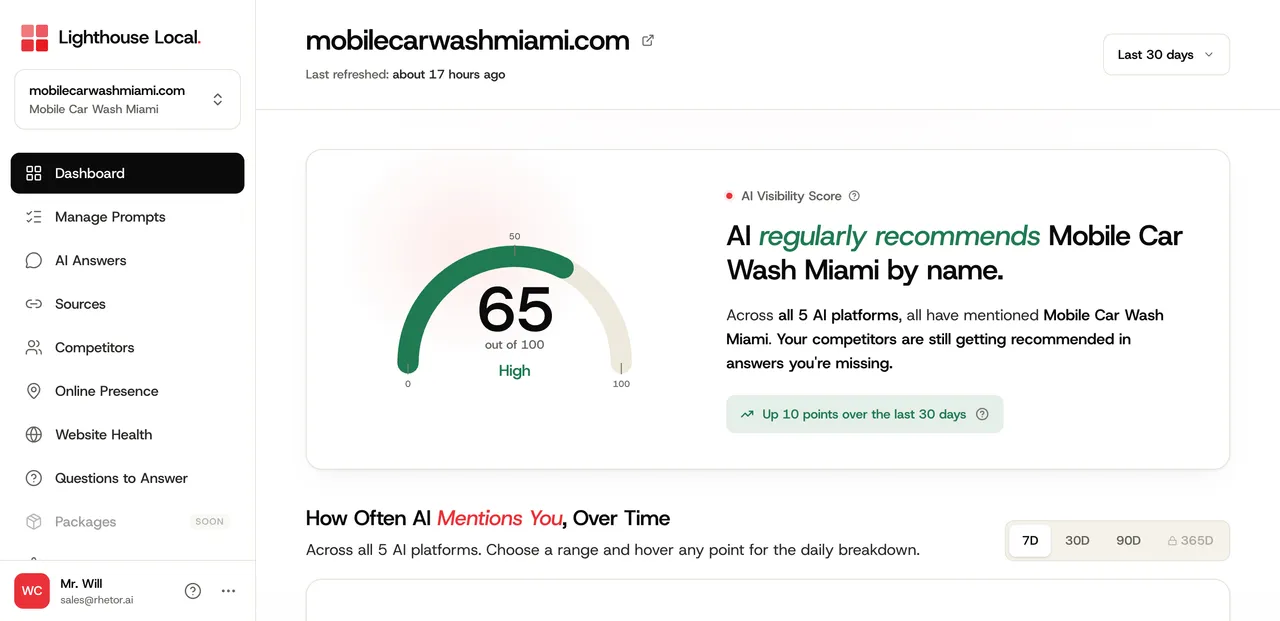 Lighthouse Local dashboard