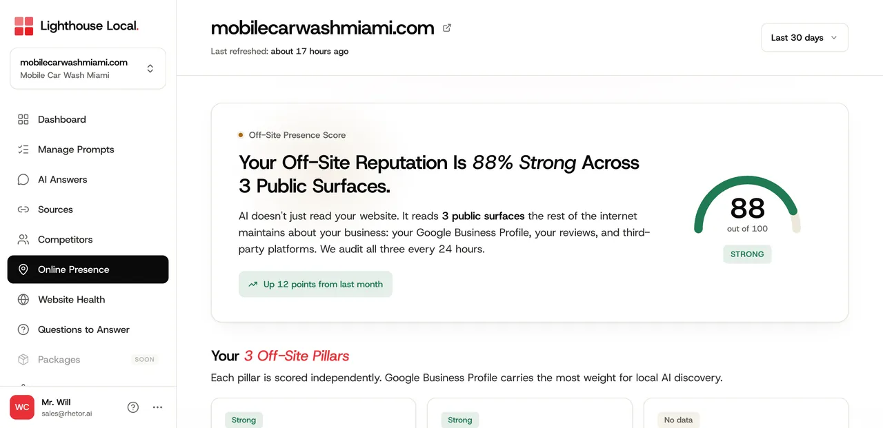Online Presence dashboard