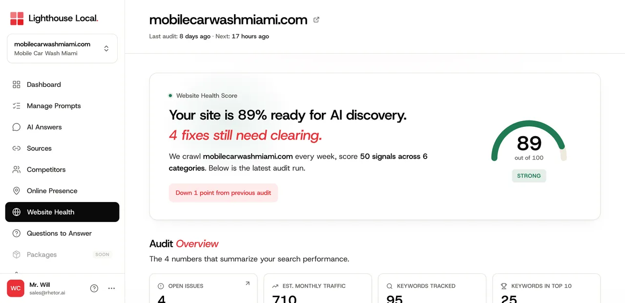 Website Health dashboard