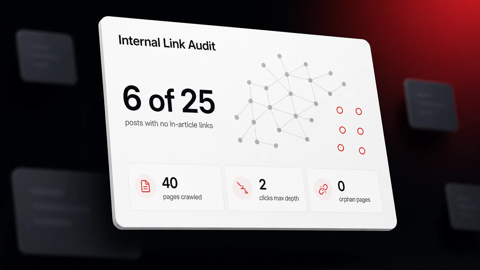A dashboard titled Internal Link Audit showing 40 pages crawled, 2 clicks maximum depth, 0 orphans, and 6 posts with no in-article links